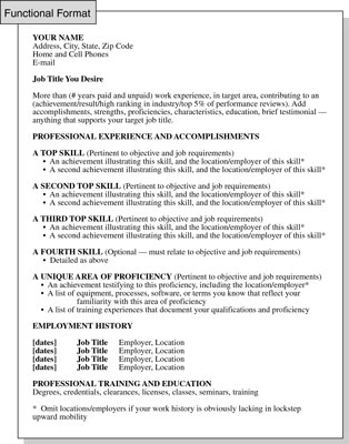 Resume Format Skills  