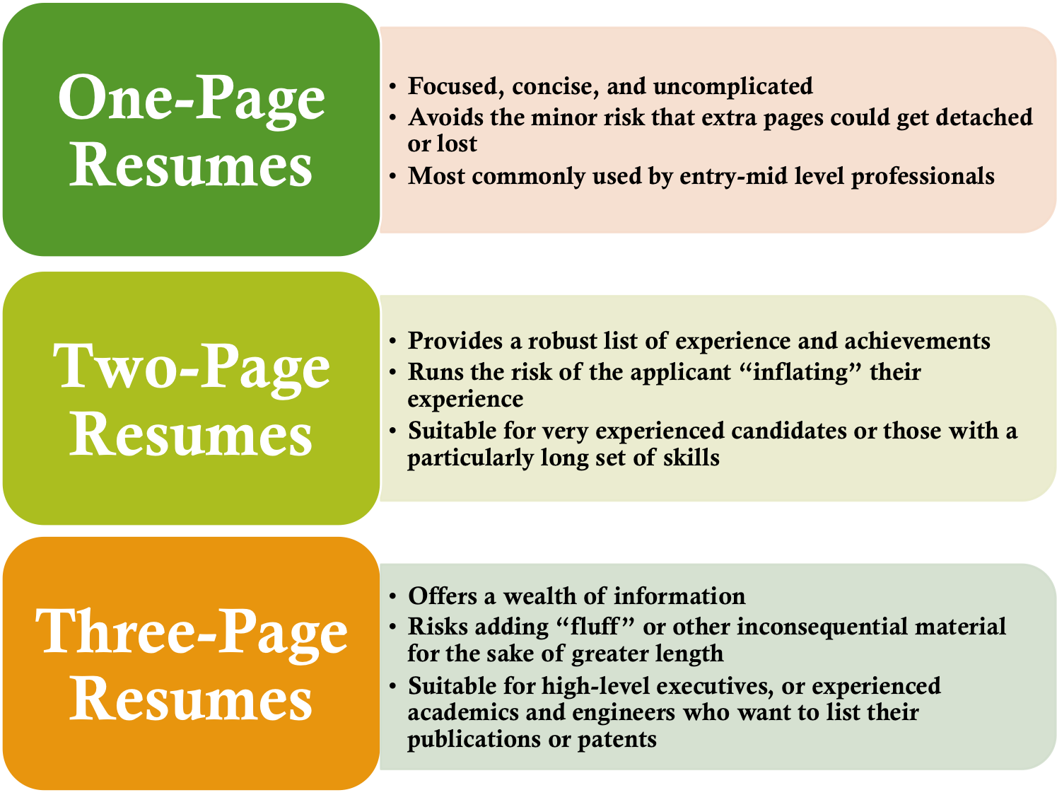 Resume Format Rules  